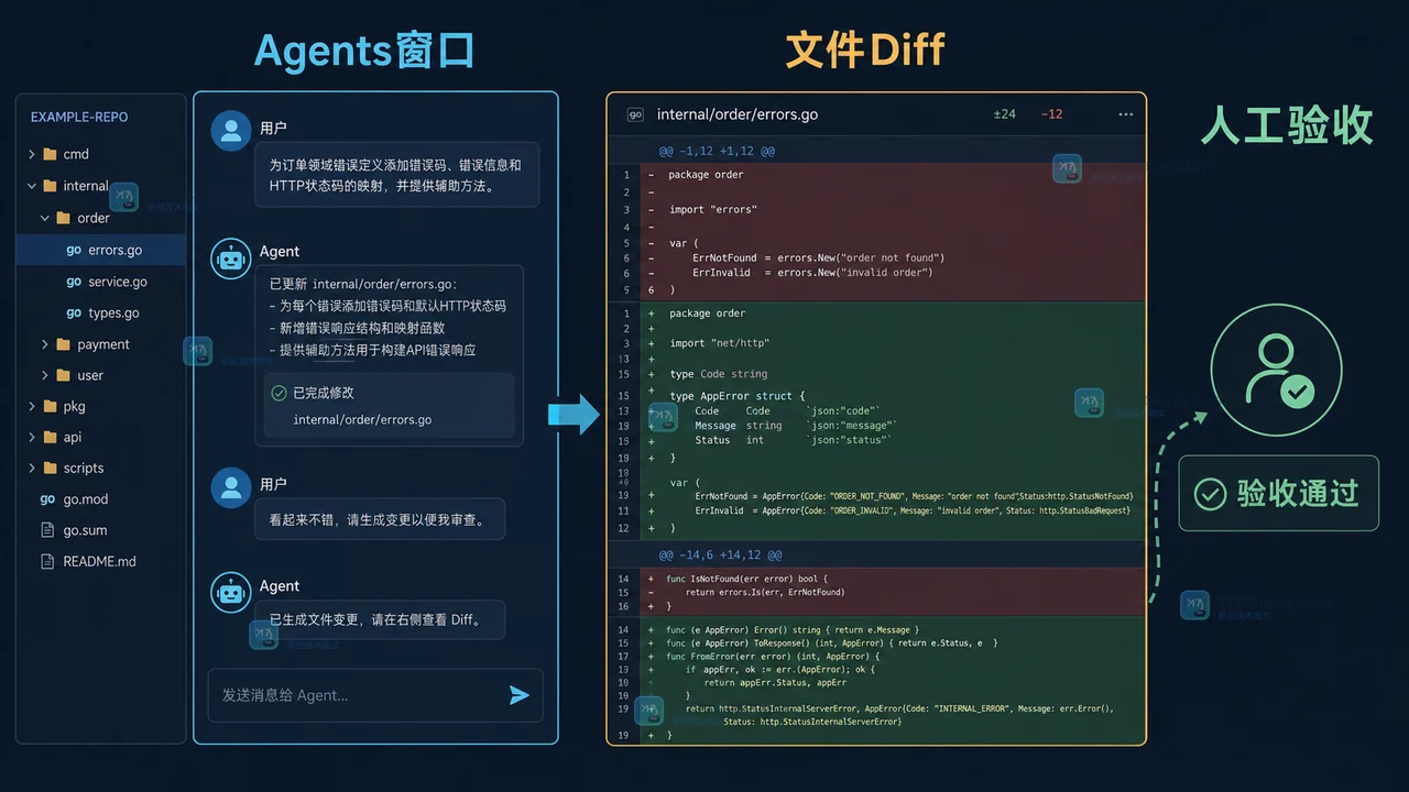 Visual Studio Code Agents 窗口在聊天旁边查看文件 diff 与新增删除数量的工程证据插画