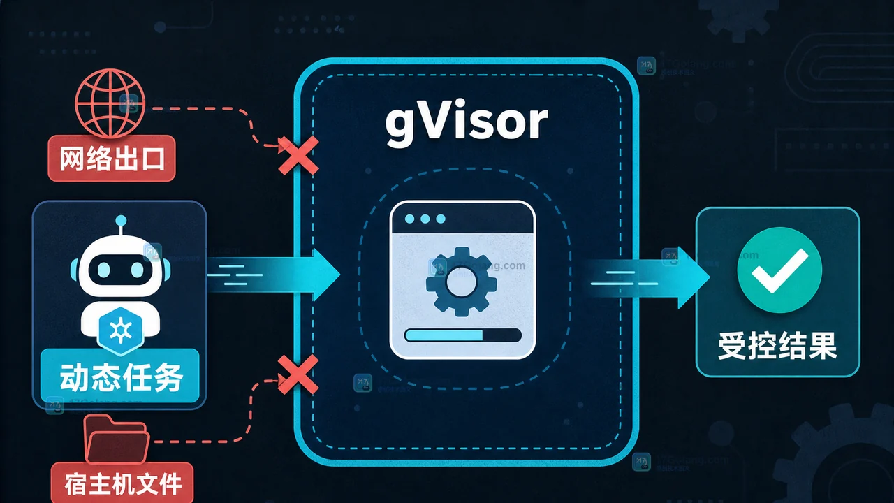 动态代理计算进入 gVisor 用户态内核隔离区,网络出口和资源边界被明确拒绝
