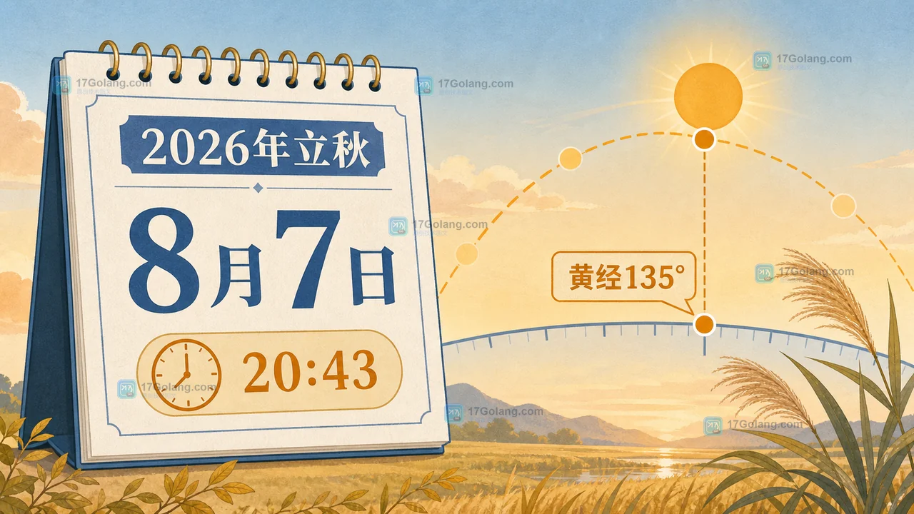 2026年立秋8月7日20时43分与太阳黄经135度的节气时间示意图