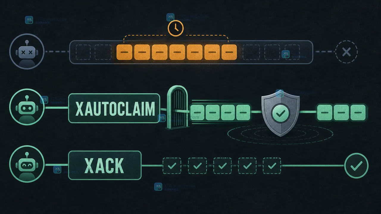 Redis Stream 使用 XAUTOCLAIM 接管超时消息并在 XACK 后完成恢复的示意图