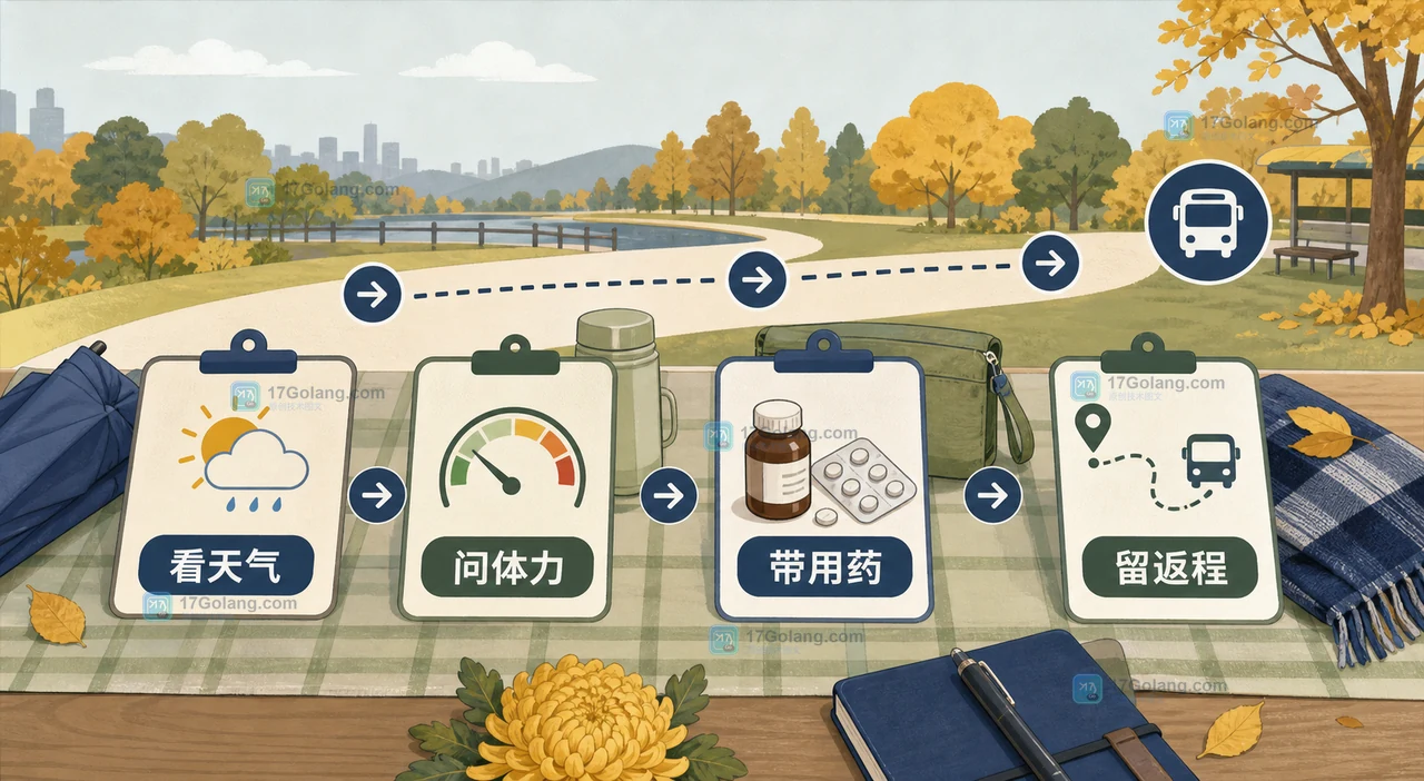 重阳节敬老安排核对示意：天气、体力、用药和返程四项检查