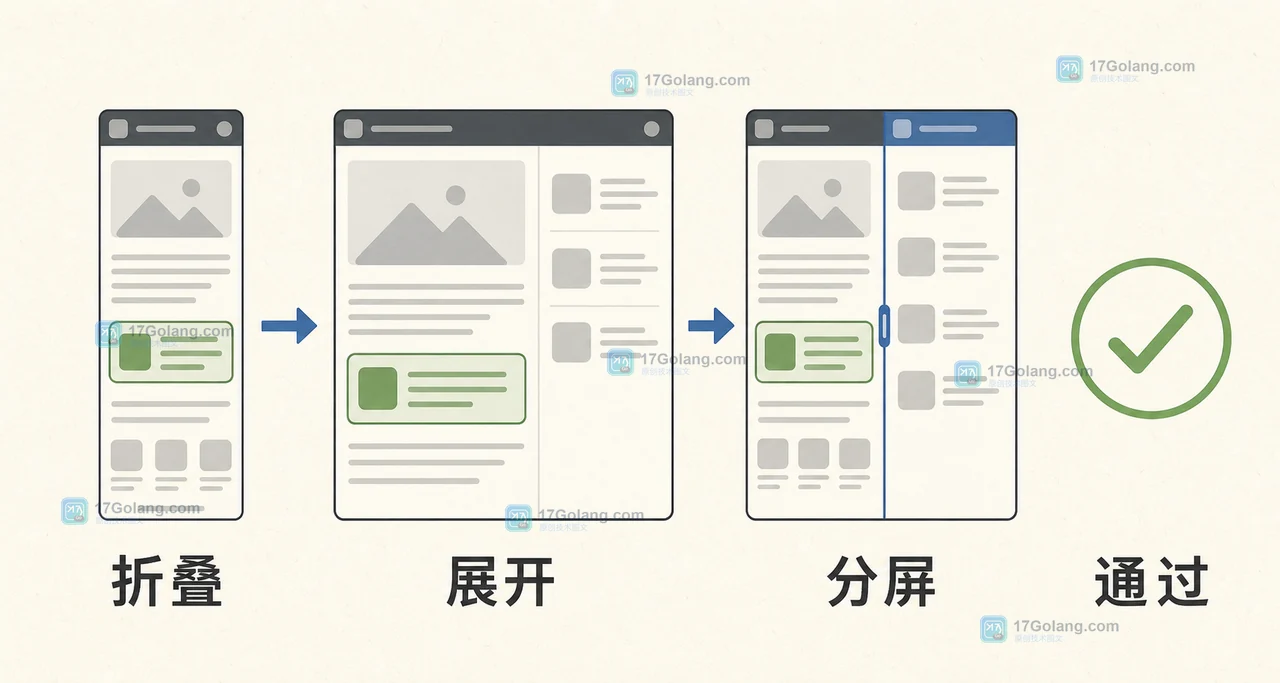 Android 折叠屏在折叠、展开和分屏状态下逐项验收布局与状态的测试记录