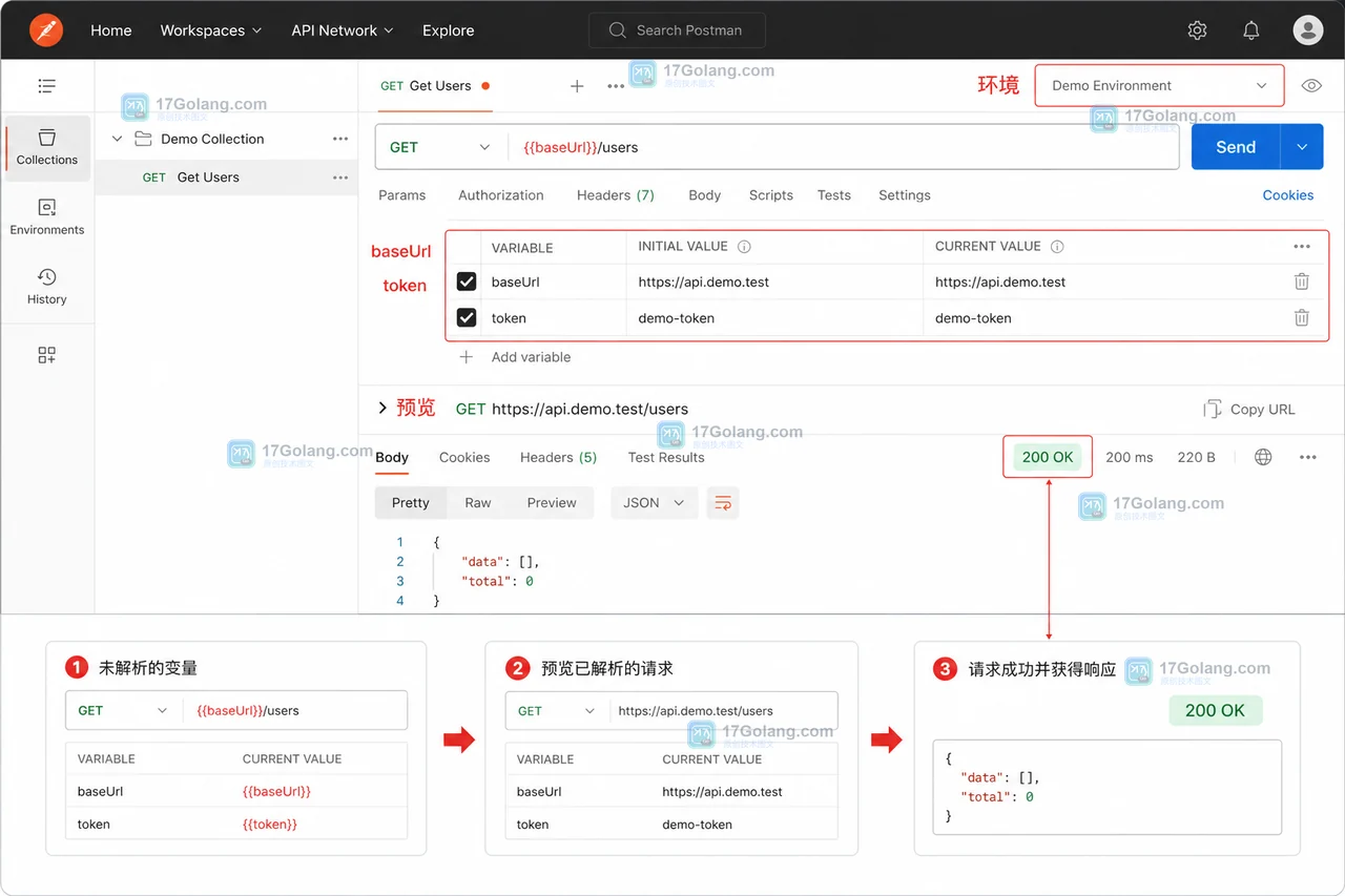 Postman 请求编辑器中用 Environment 解析 baseUrl 并核对 200 OK 响应的界面