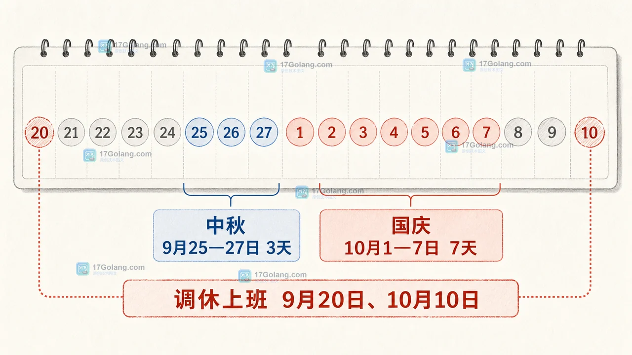 2026年中秋与国庆日期在月历上的连续休息日和补班日对照
