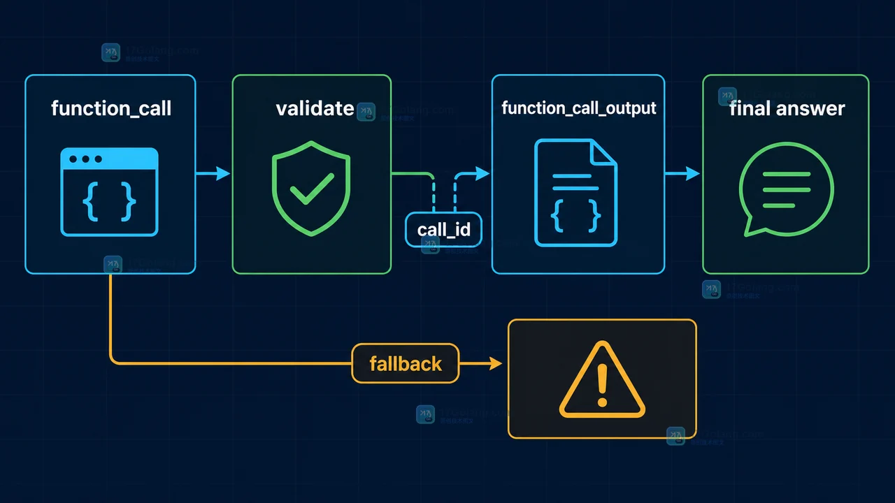 Responses API 工具调用从 function_call 到 function_call_output 再到最终答复的验收链路