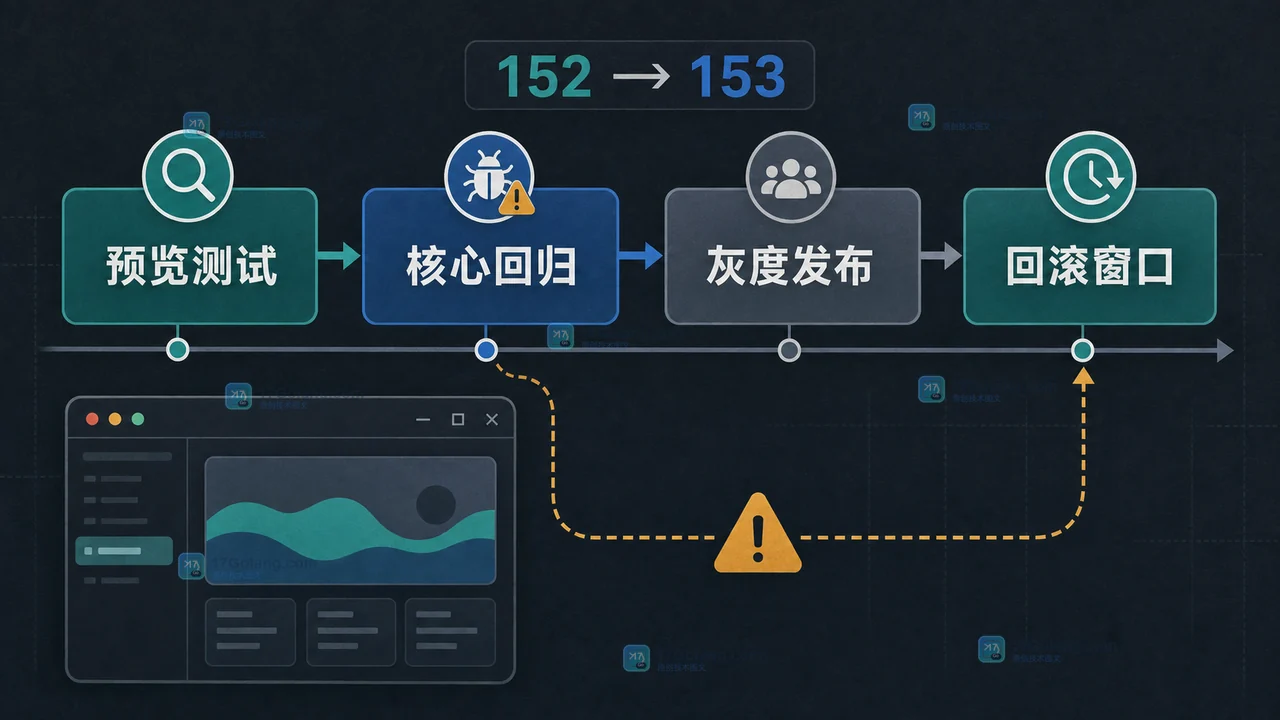 WebView2 两周发布节奏中的预览测试、核心回归、灰度发布和回滚门禁