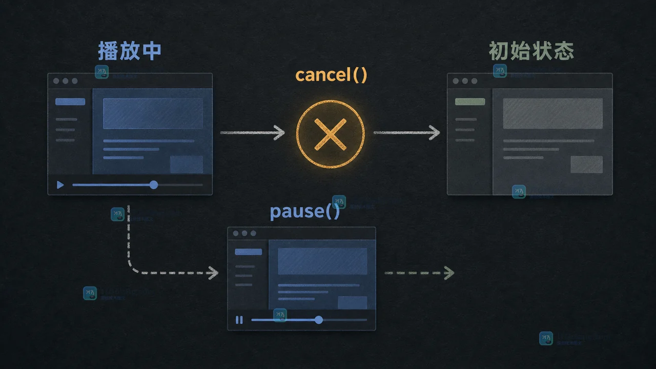 Web Animations API cancel 中止动画并恢复初始样式的状态判断链