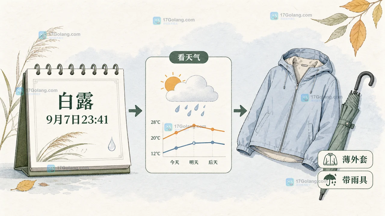 2026年白露9月7日23时41分交节与天气预报核对的节气信息卡