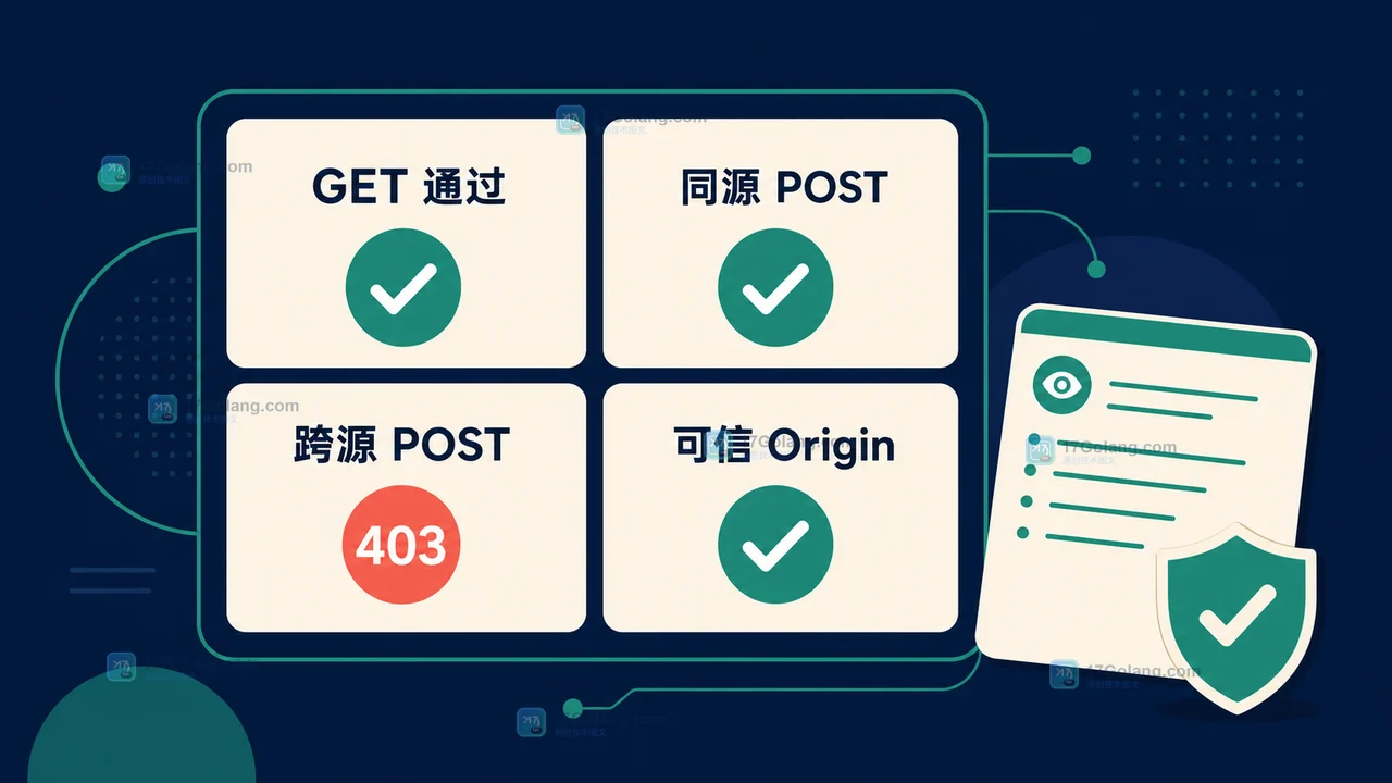 Go CrossOriginProtection 上线验收中的安全方法、同源请求、跨源请求和可信 Origin 四组结果