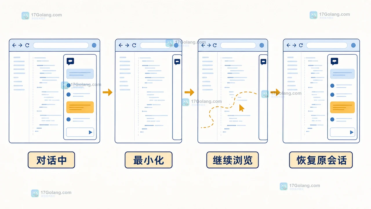 GitHub Copilot 网页端对话最小化与恢复最近会话的状态边界