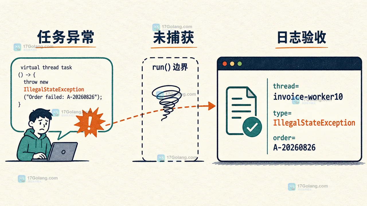 Java 虚拟线程未捕获异常回调的日志验收：线程名、异常类型与任务标识