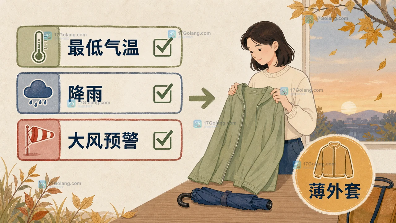 秋分换季出门先看最低气温降雨和大风预警的检查卡片