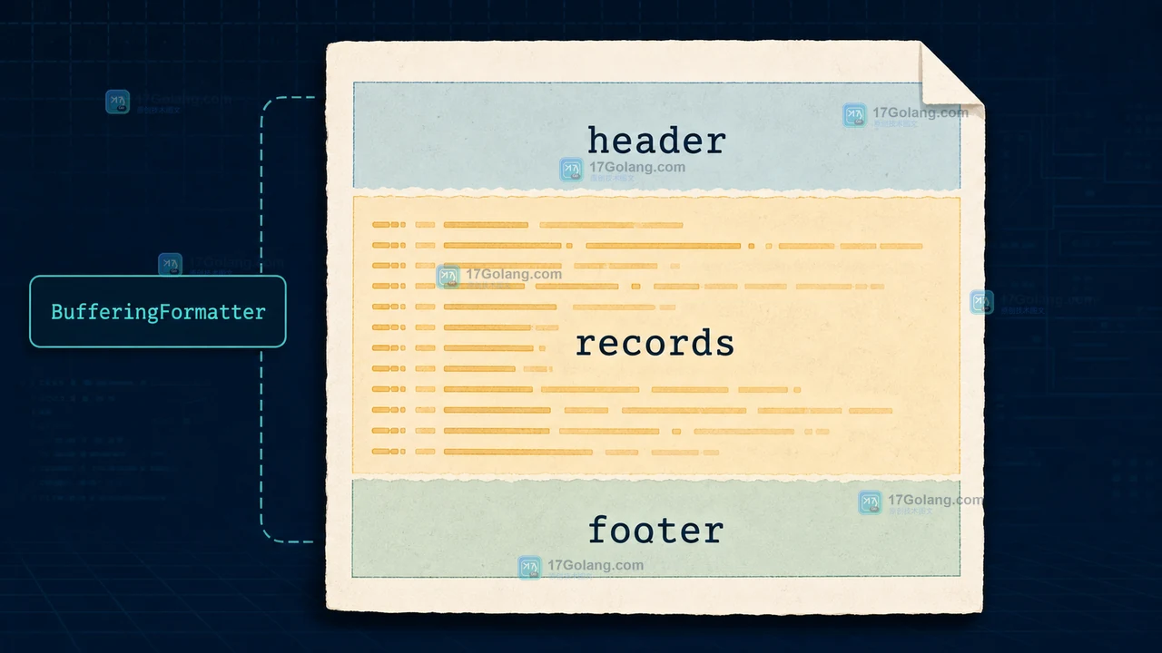 Python BufferingFormatter 将批次拆成 header、records 和 footer 三段