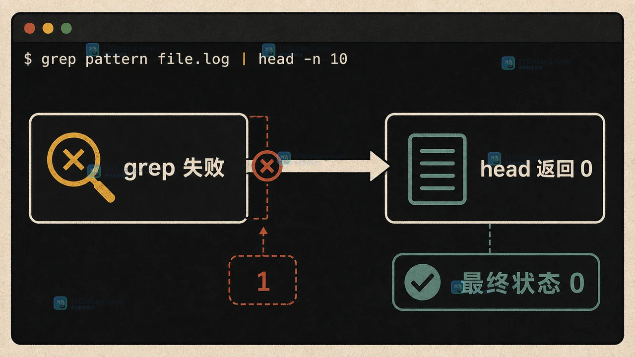 Linux Bash 管道中 grep 失败被 head 的零退出码遮住,脚本错误状态没有收口