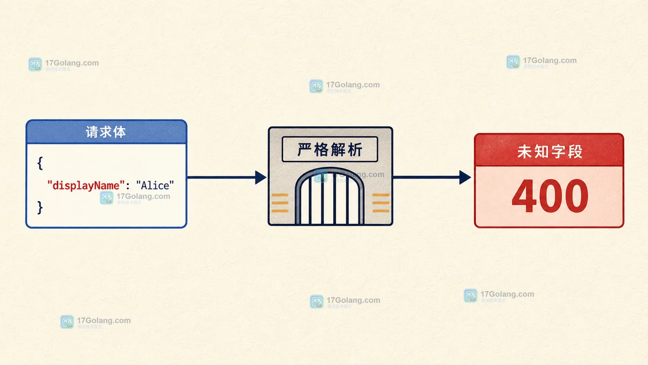Go Decoder 严格解析将未知 JSON 字段拦在接口入口并返回错误