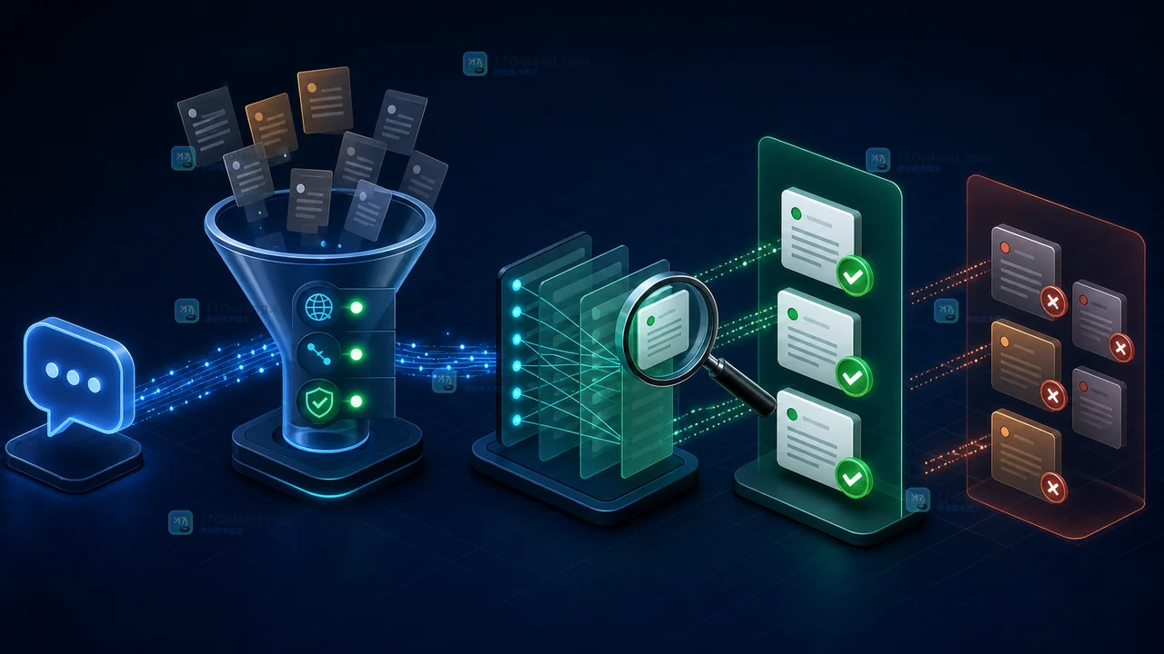 RAG 检索链路修复后的条件过滤与证据覆盖对照图