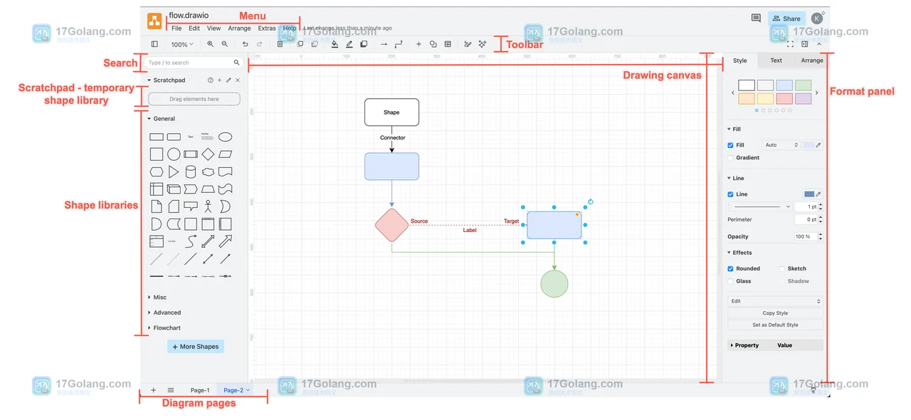 diagrams.net 网页编辑器的真实界面：顶部 File 菜单、左侧图形库与中央绘图区