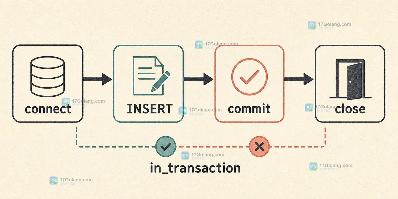 Python sqlite3 Connection.autocommit 三种模式从 INSERT 到 commit 的事务状态变化