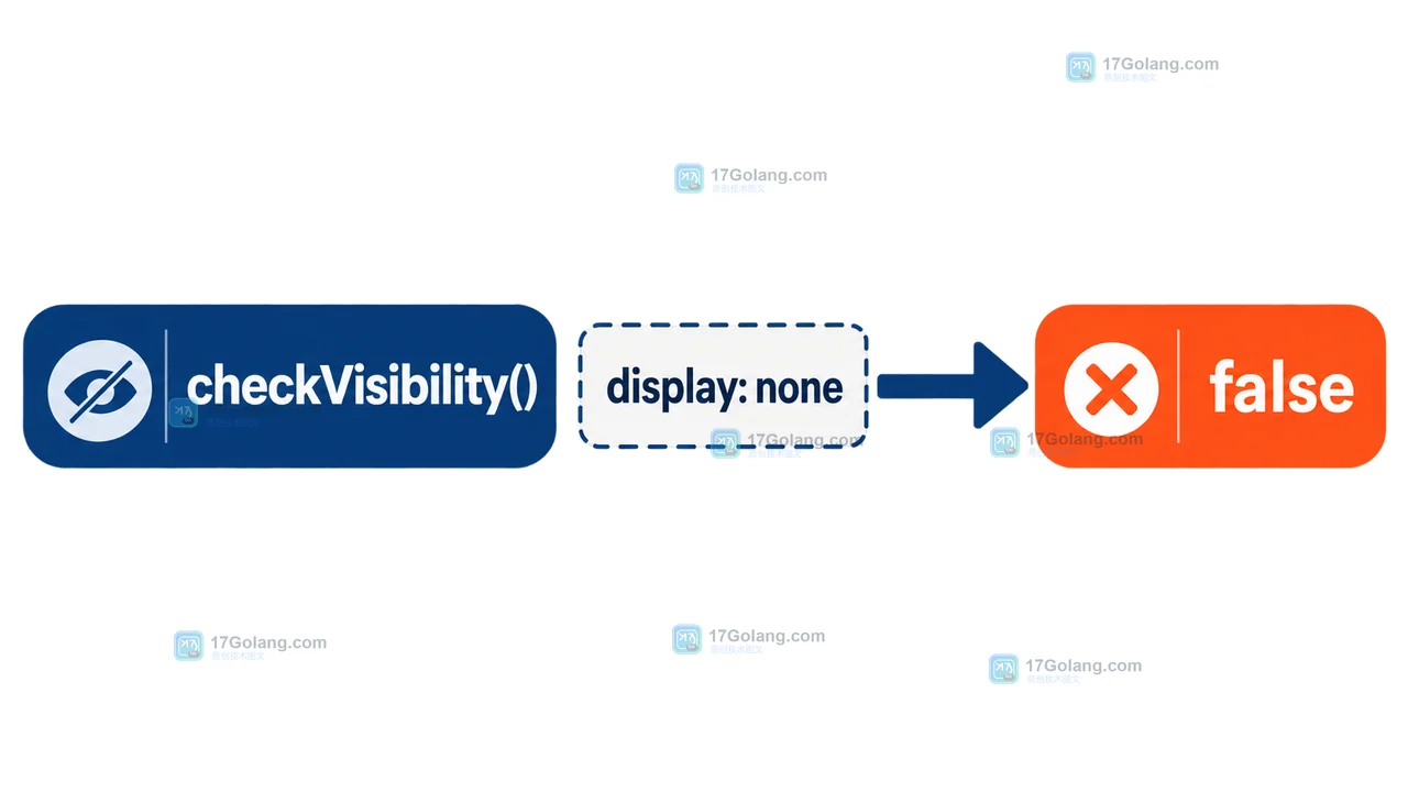 Element.checkVisibility 从 display: none 判断到 false 的前端布局状态路径