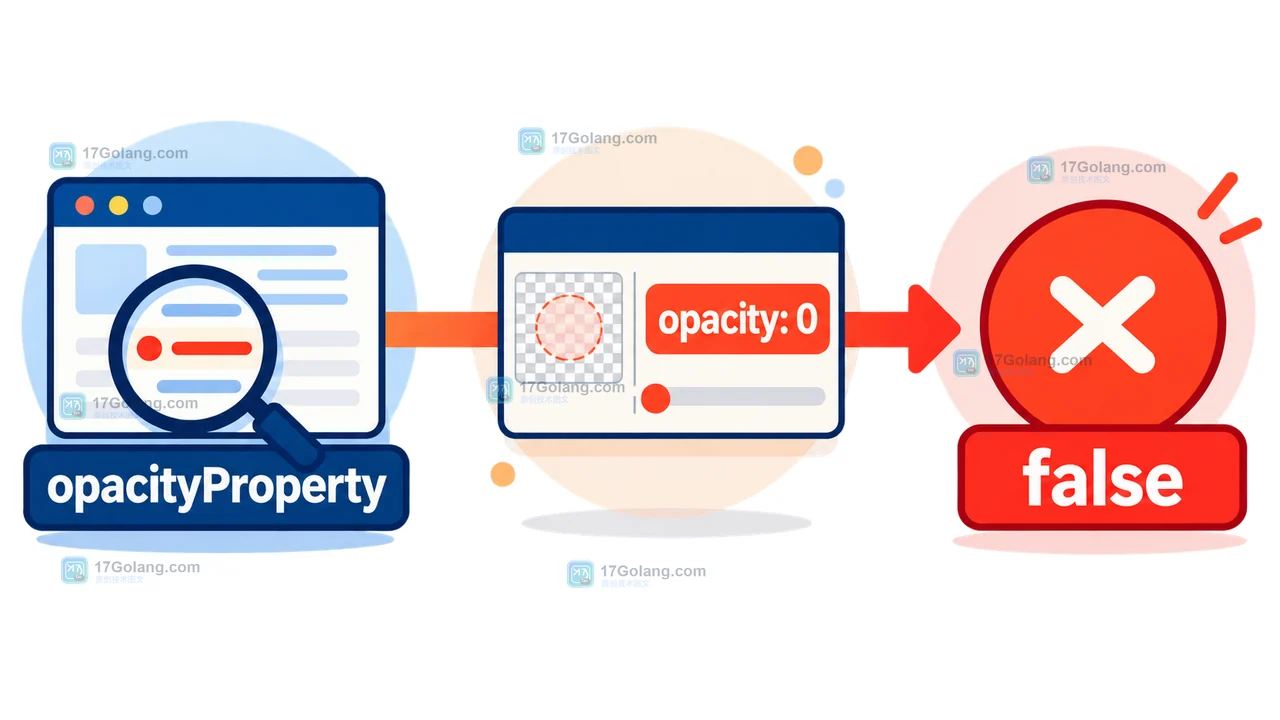 opacityProperty 从 opacity: 0 判断到 false 的 Element.checkVisibility 选项路径