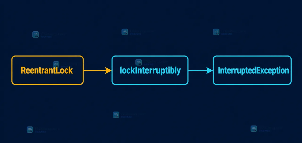Java ReentrantLock lockInterruptibly InterruptedException 锁竞争调用链
