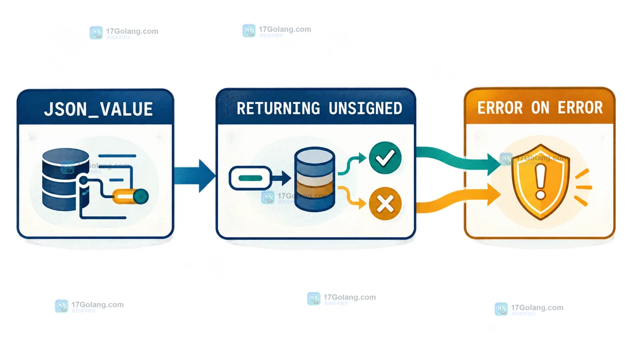 MySQL JSON_VALUE 从 JSON_VALUE 到 RETURNING UNSIGNED 再到 ERROR ON ERROR 的校验边界