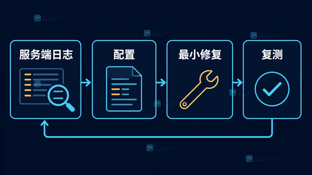 Linux SSH 服务端证据链:日志、配置策略、最小修复与复测
