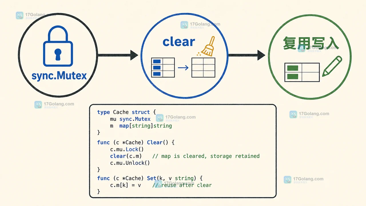 Go sync.Mutex 保护 clear 与复用写入的共享 map 调用链