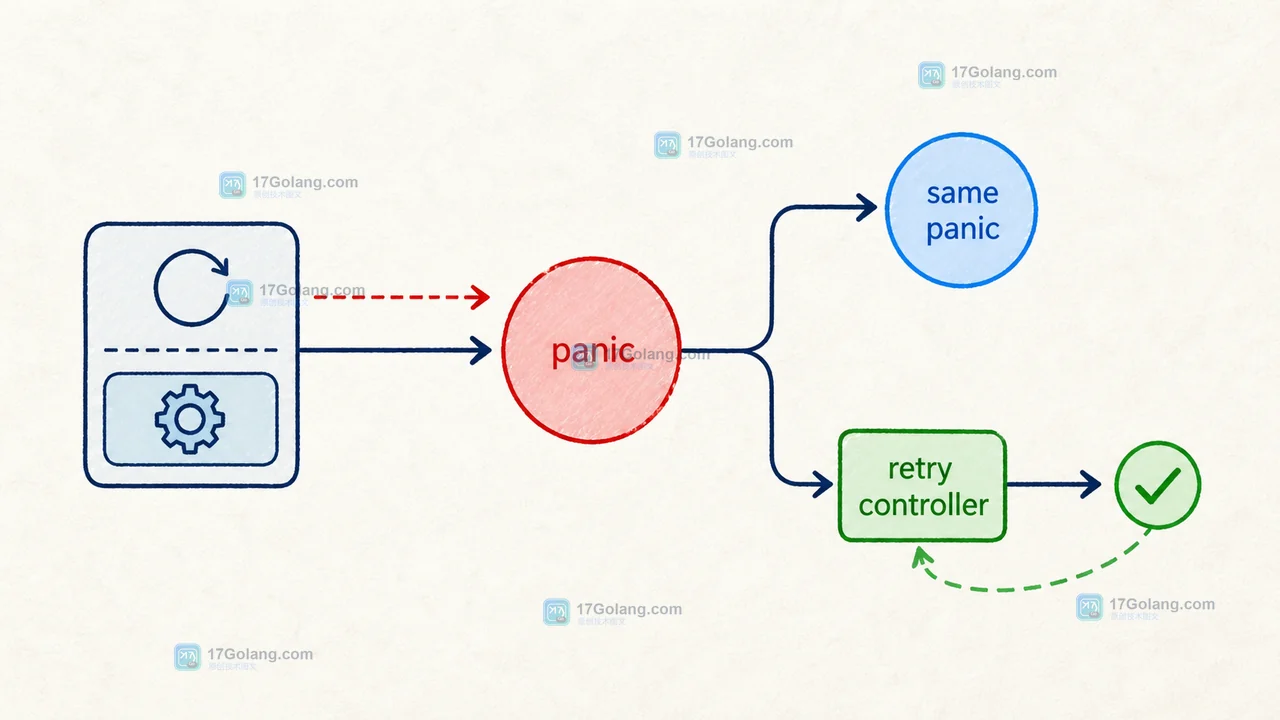 Go sync.OnceValue 记录 panic 并重复 same panic，外层 retry controller 负责重新尝试