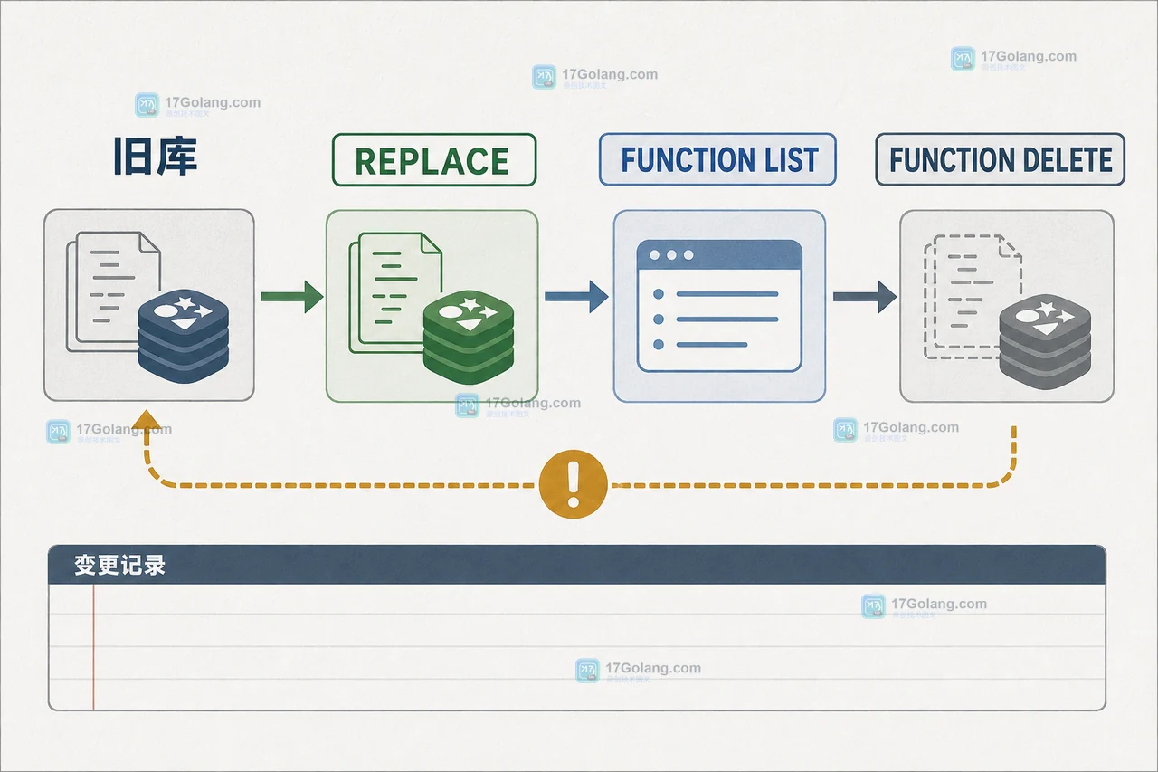 Redis 函数库通过 REPLACE 切换后用 FUNCTION LIST 和 FUNCTION DELETE 验收回滚