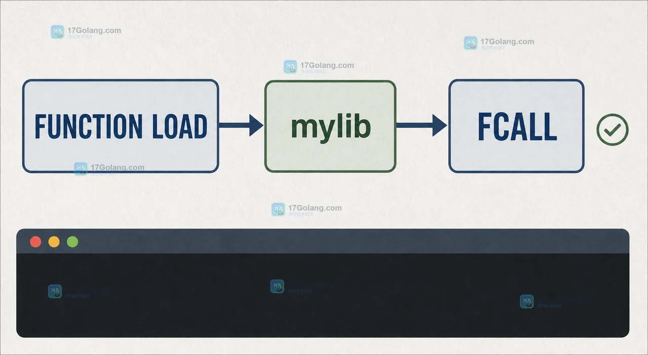 Redis FUNCTION LOAD 加载 mylib 后由 FCALL 调用函数的发布链路