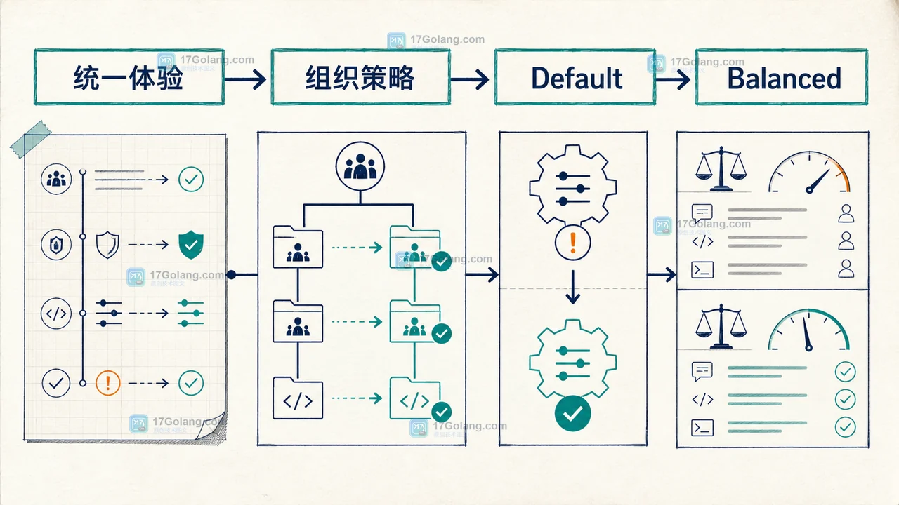 Copilot 统一策略与代码审查 Default 变为 Balanced 的迁移验收关系