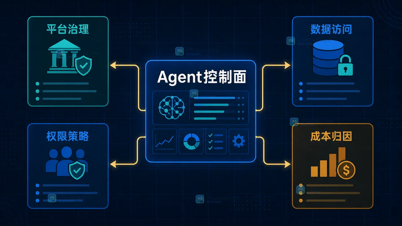 Google Cloud Next 2026企业Agent控制面示意:平台、数据、权限与成本四层边界