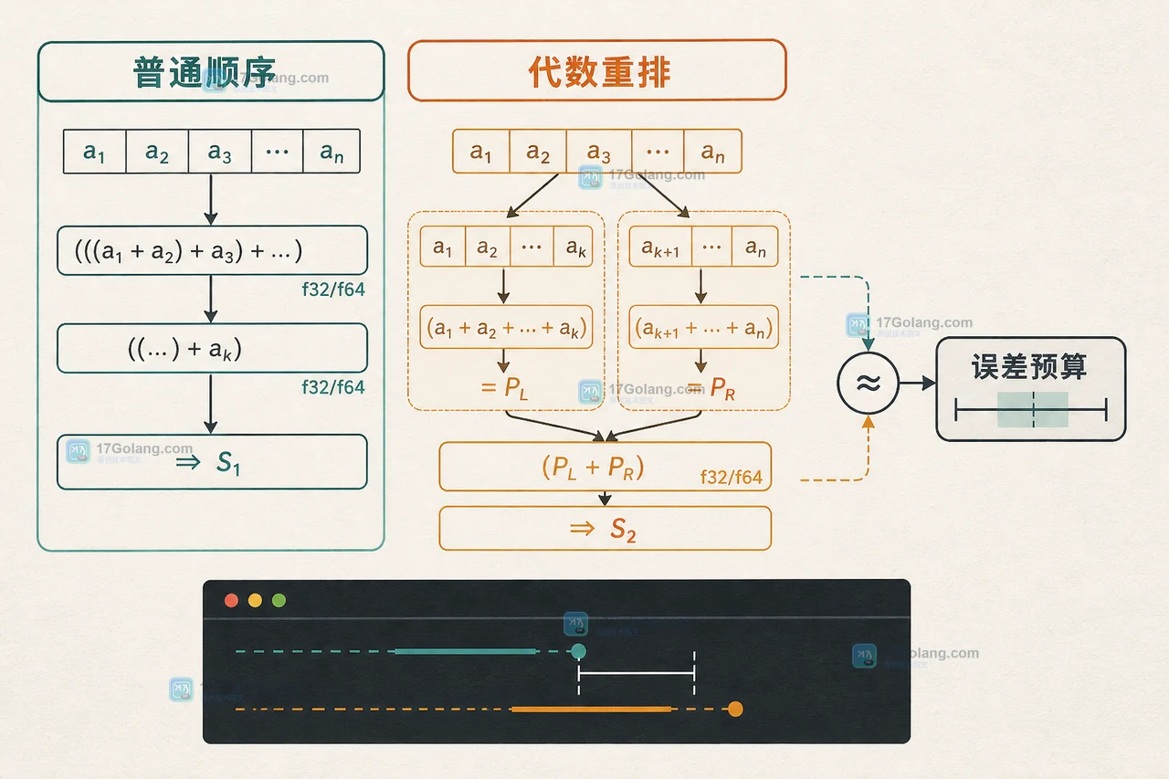 Rust 1.98.0 发布后怎么判断是否值得升级：版本亮点、工具链影响与回归范围
