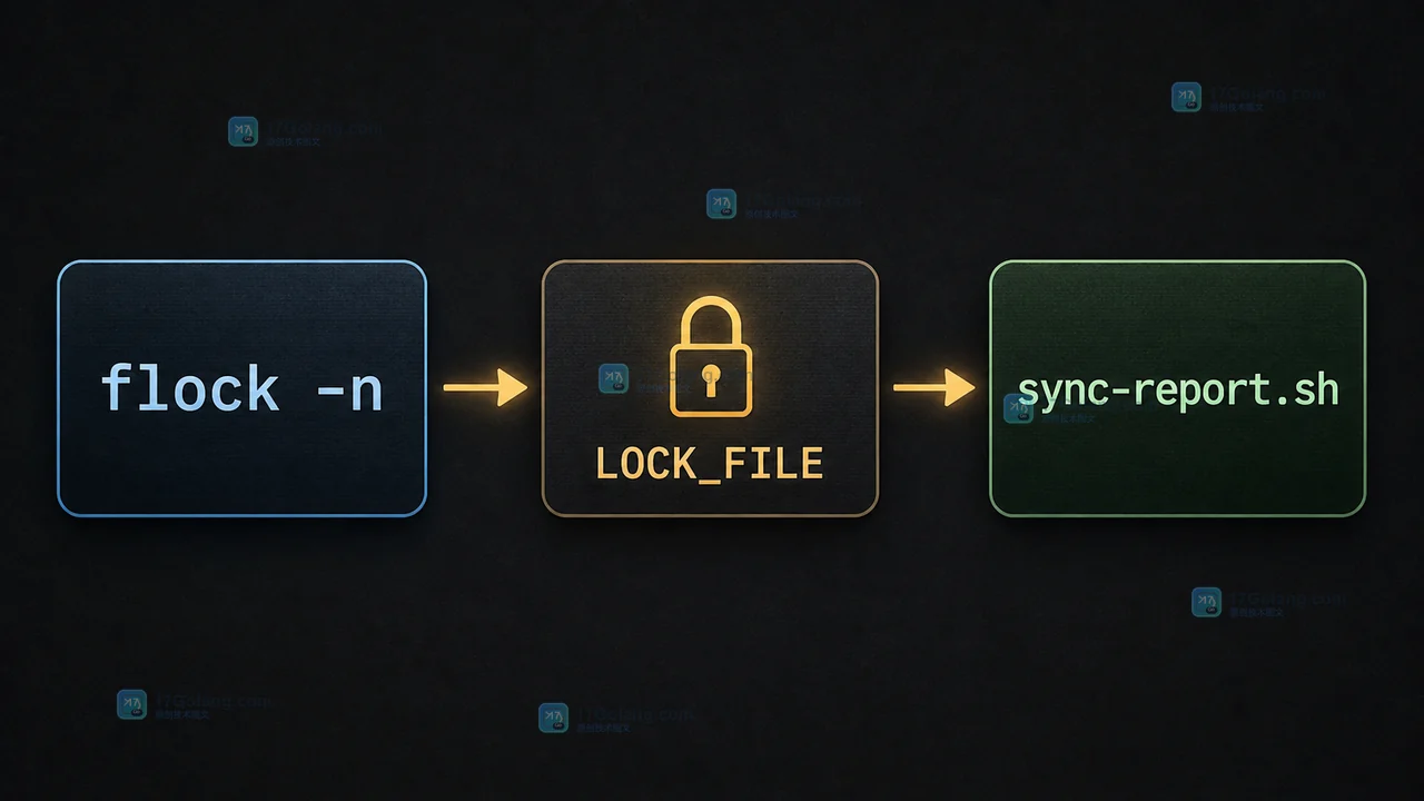 flock -n 通过 LOCK_FILE 获取锁后调用 sync-report.sh 的调用链