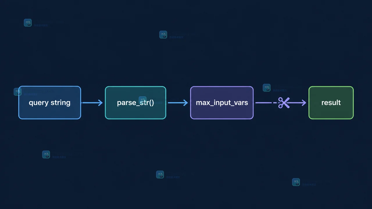 PHP parse_str 处理输入变量时经过 max_input_vars 限制并截断超出部分的数据流示意图