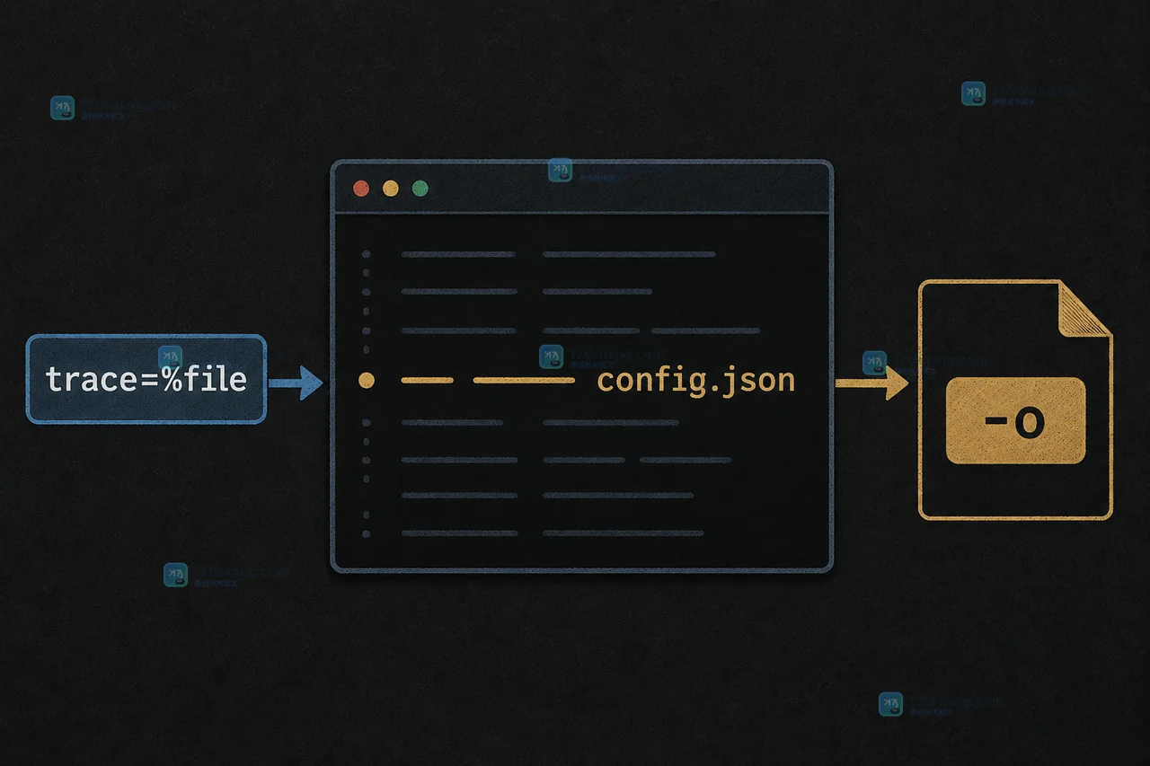 Linux strace trace=%file 从文件调用集合过滤到 config.json 路径核对的证据链