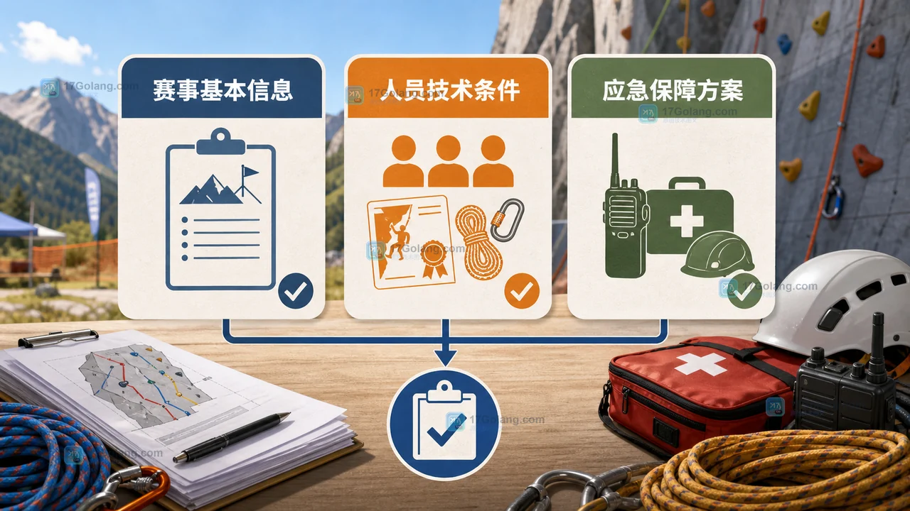攀岩赛事许可材料围绕人员场地安全通信与应急条件逐项核验