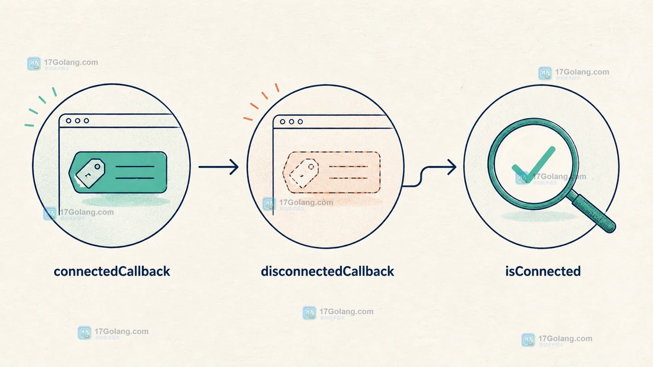 Web Components 自定义元素如何可靠升级：customElements.define、connectedCallback 与重复注册处理
