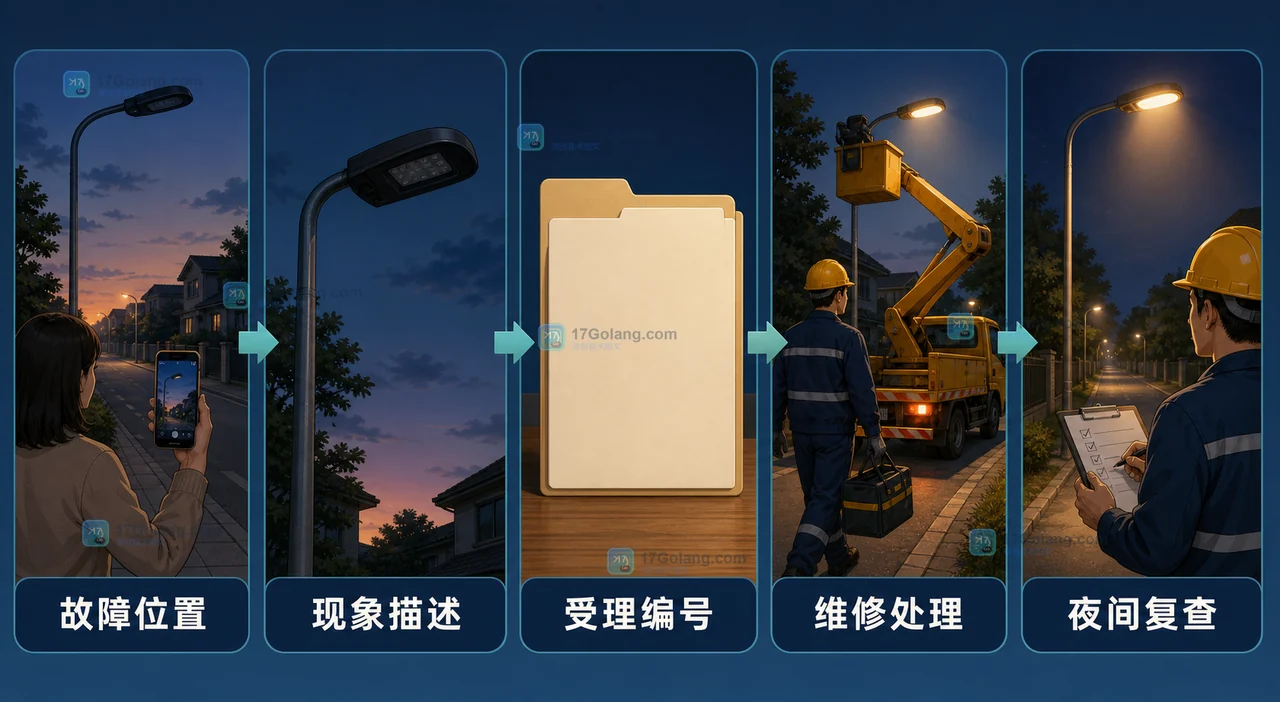 公共照明故障从位置记录现象描述到受理编号和维修复查的流程插画
