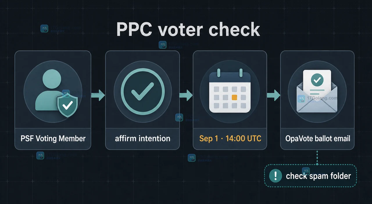 Python Packaging Council 投票意向确认到 OpaVote 选票邮件的时间核对与收件检查流程