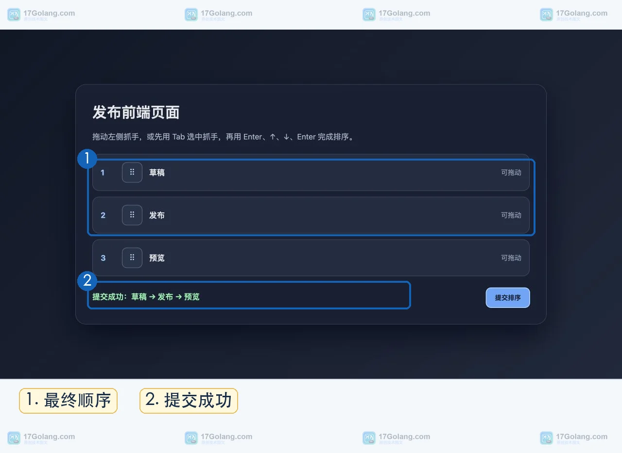 前端排序示例完成键盘移动后在真实浏览器中显示提交成功与最终顺序的状态