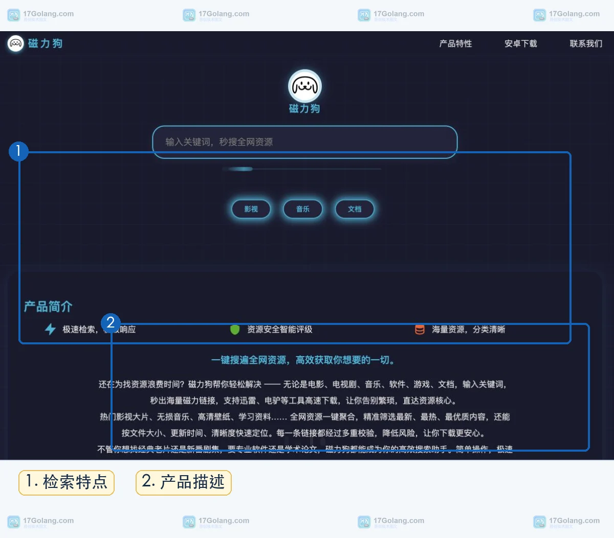 磁力狗产品页真实截图，展示检索特点与分类说明
