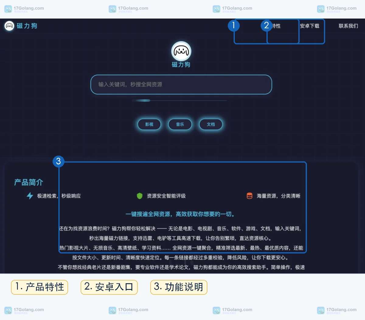 磁力狗产品页真实截图,展示检索特点与分类说明