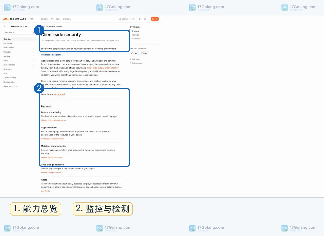 Cloudflare 官方客户端安全文档列出资源监控、页面归属、恶意脚本检测、代码变更检测和告警