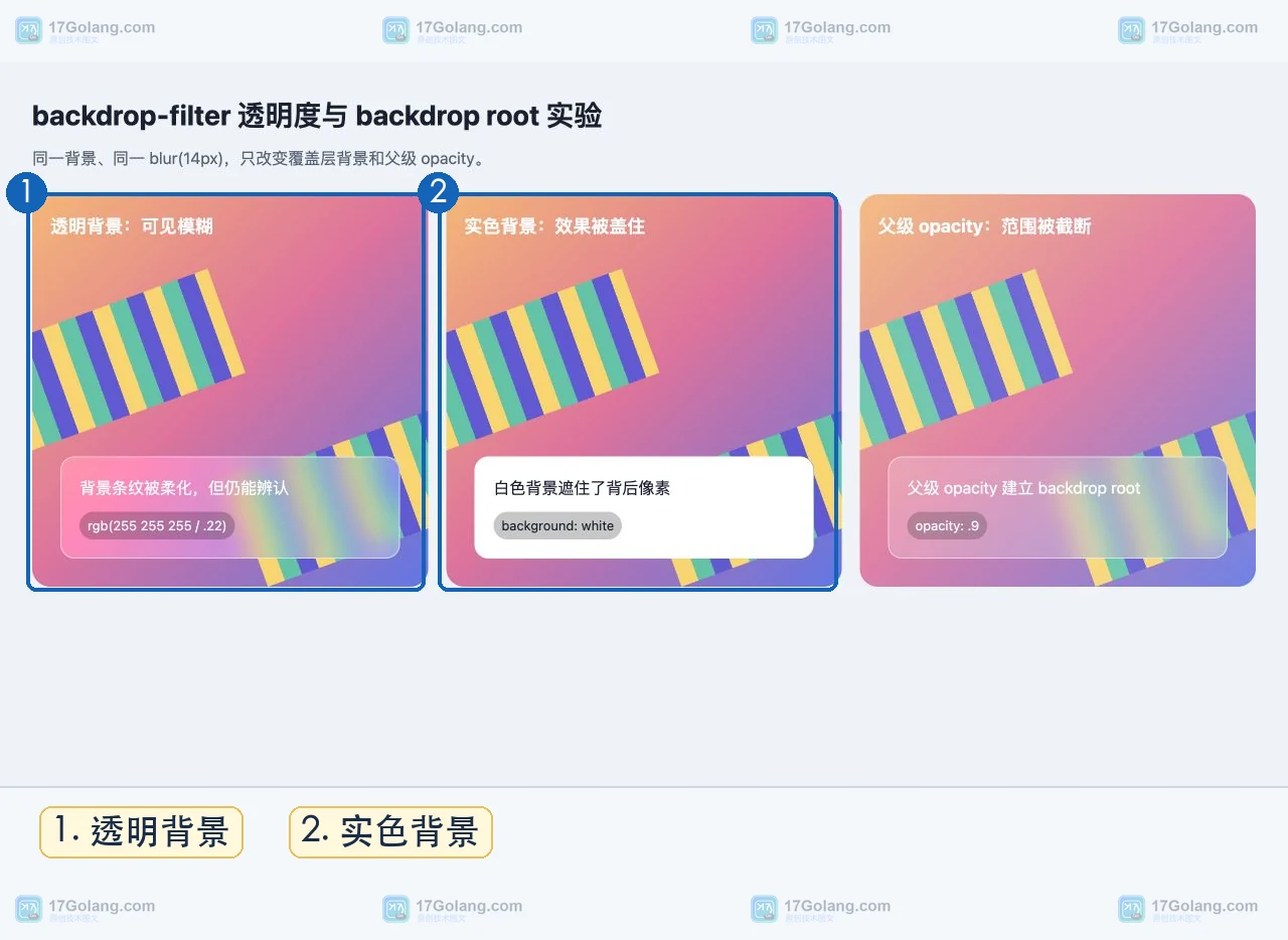 浏览器运行实验中透明背景和实色背景两张毛玻璃卡片的对比状态
