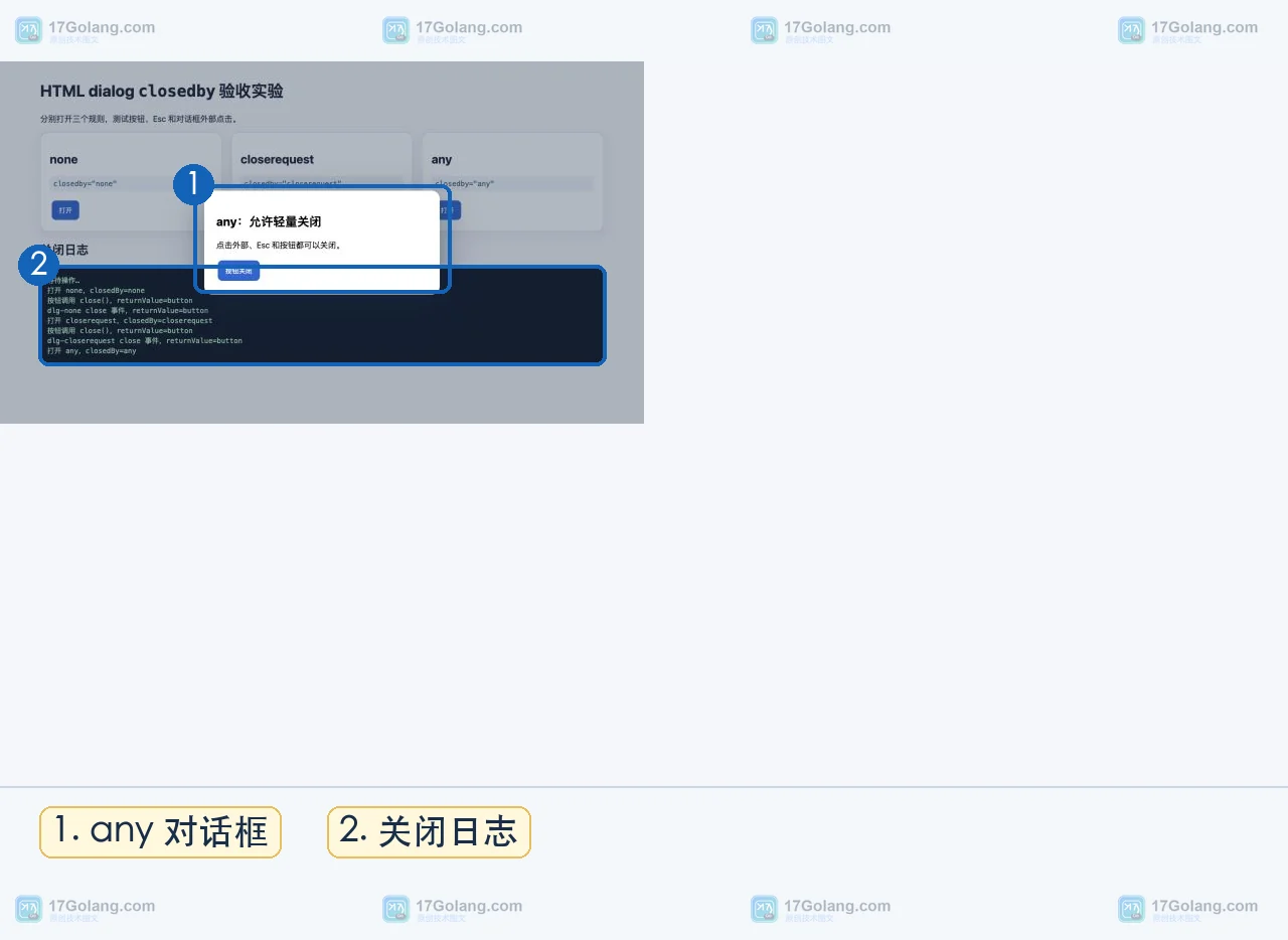 浏览器运行 HTML dialog 关闭动作后的日志，显示 closedBy 值、close 事件和 button 返回值