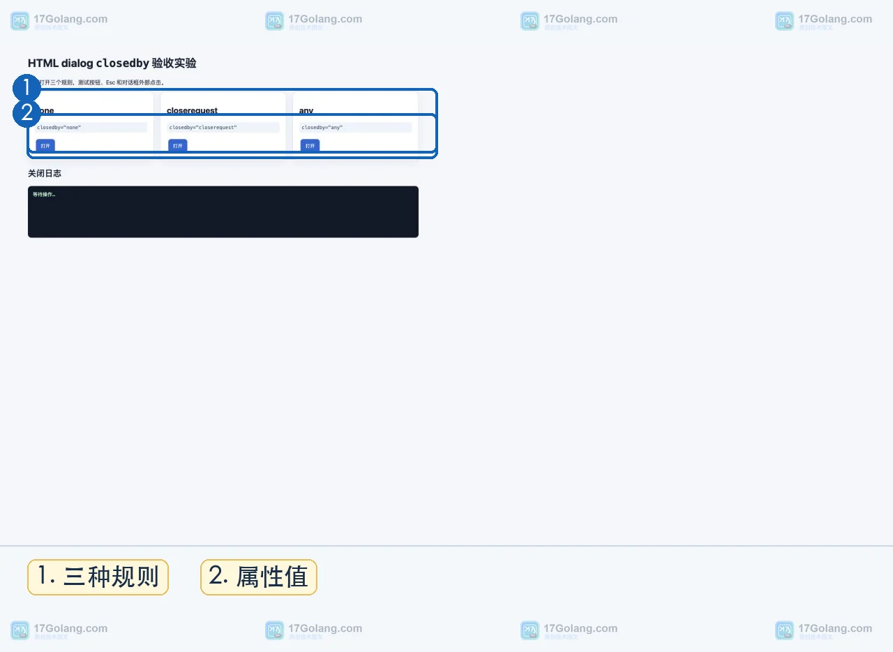 浏览器运行 HTML dialog closedby 三种规则的测试页面，显示 none、closerequest 和 any 三个入口
