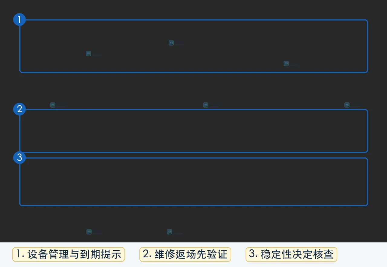 CNAS实验室设备管理要求中关于校准维护期间核查和设备验证的官方页面证据