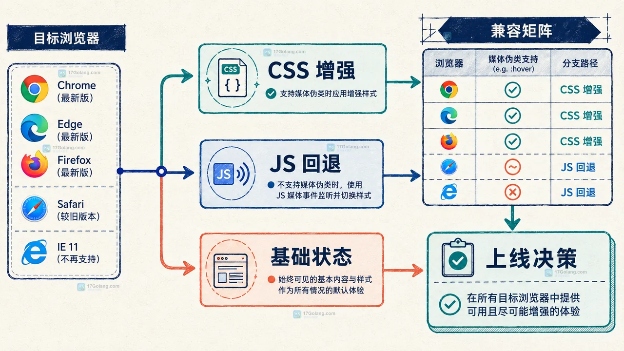 图2:media-pseudo-playing-state